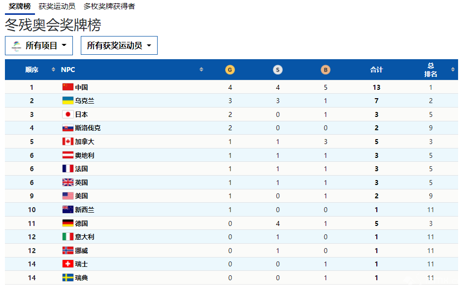 �Ї�(gu��)�(du��)�����傀(g��)�����ڵ���!